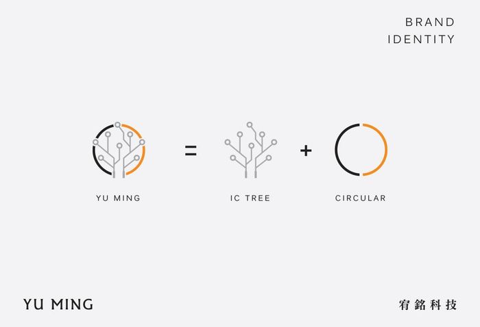 宥銘科技品牌設計